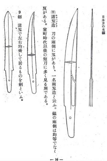 『軍刀』日本刀の名称１６