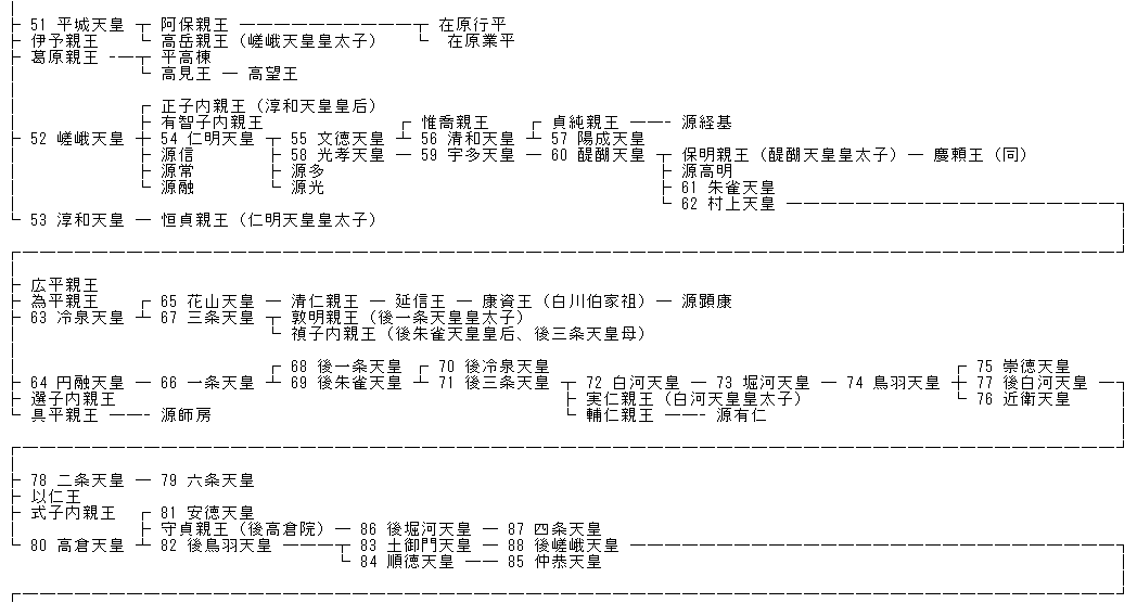 天皇家系図02