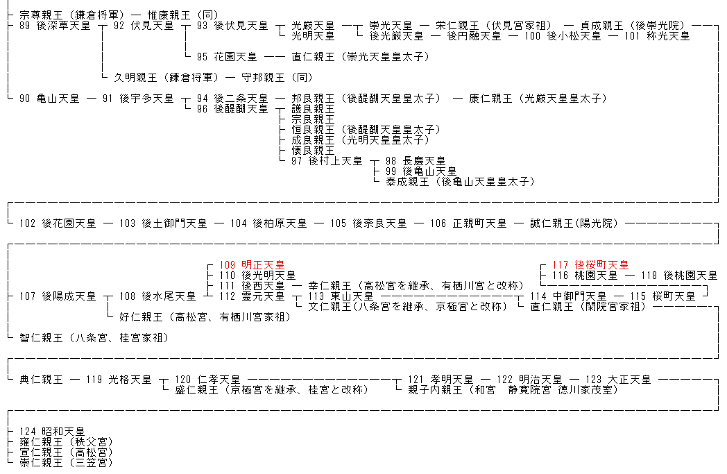 天皇家系図03
