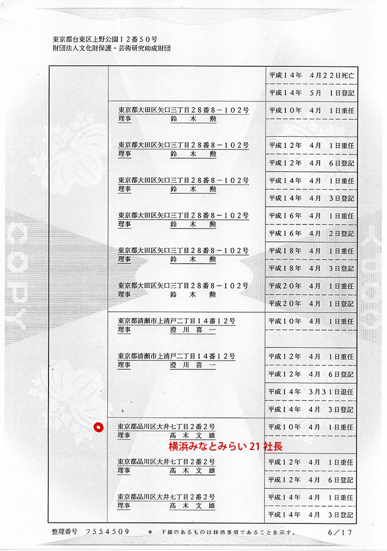 財団法人文化財保護振興財団 謄本（閉鎖事項全部証明書）