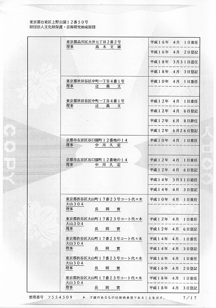 財団法人文化財保護振興財団 謄本（閉鎖事項全部証明書）