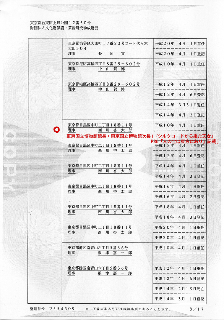 財団法人文化財保護振興財団 謄本（閉鎖事項全部証明書）