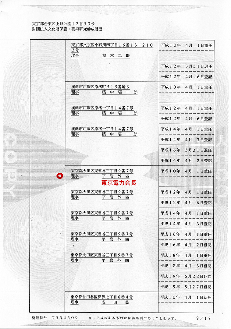 財団法人文化財保護振興財団 謄本（閉鎖事項全部証明書）