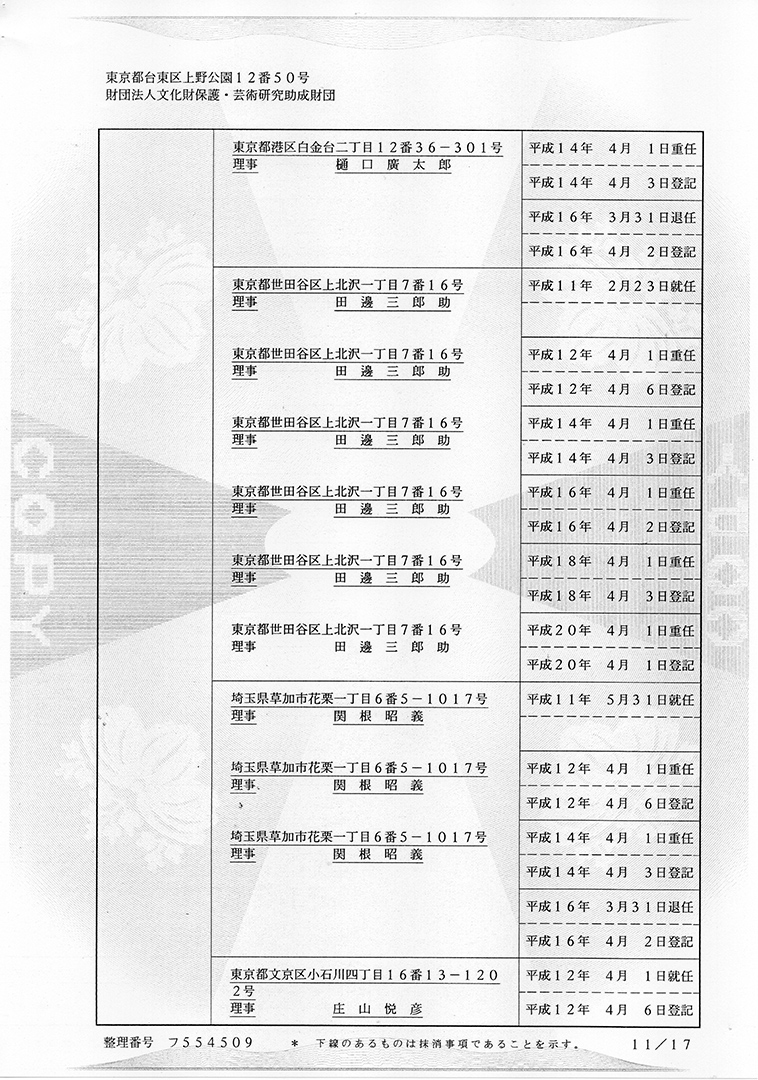 財団法人文化財保護振興財団 謄本（閉鎖事項全部証明書）
