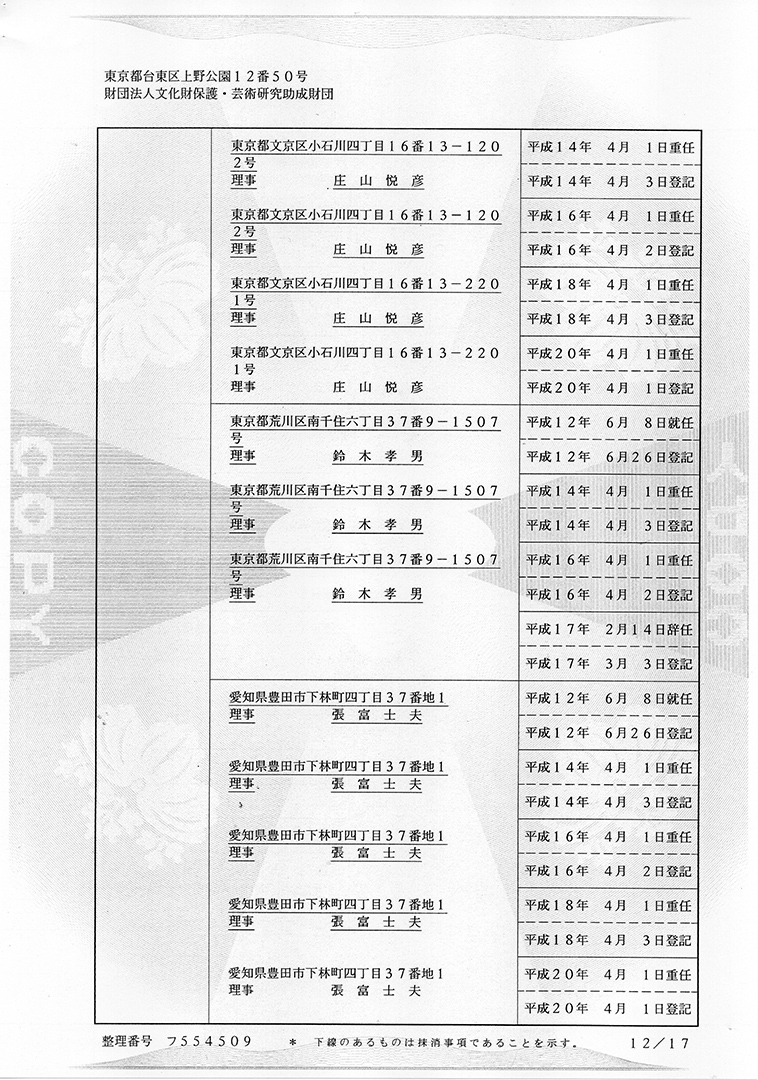 財団法人文化財保護振興財団 謄本（閉鎖事項全部証明書）