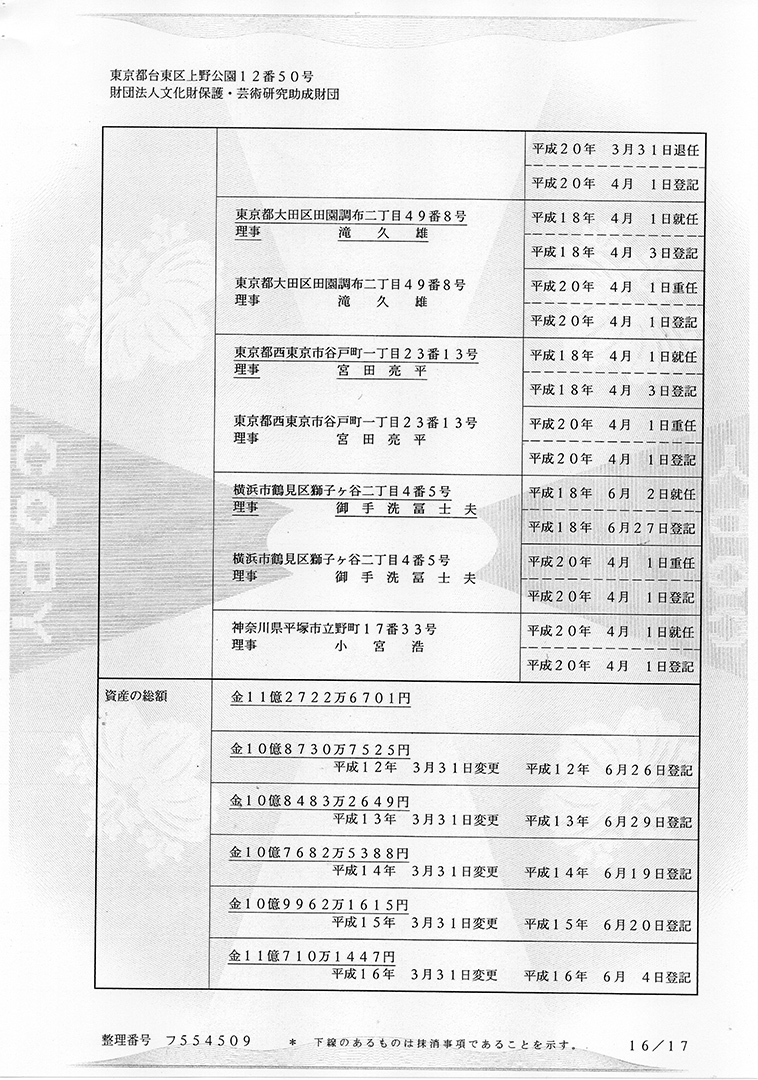 財団法人文化財保護振興財団 謄本（閉鎖事項全部証明書）